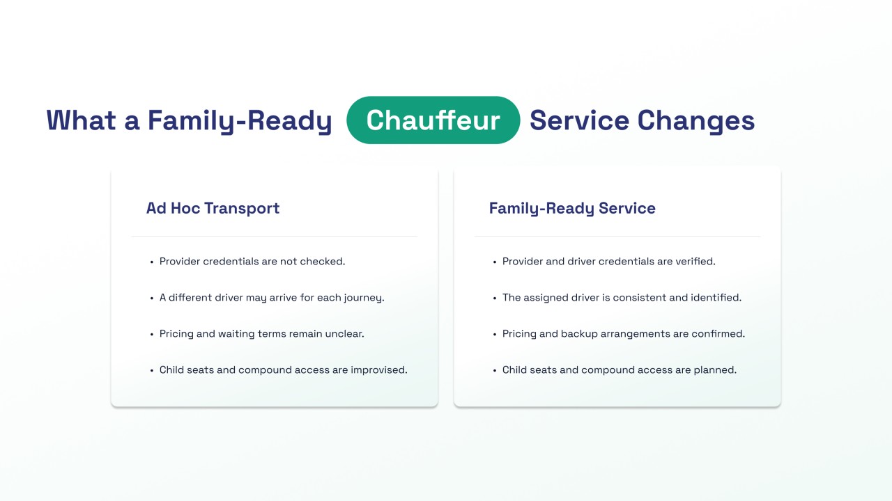 Comparison between unplanned transport and a verified, consistent, family-ready chauffeur service.