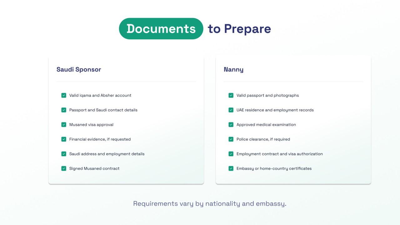 Document checklist for the Saudi sponsor and nanny during a domestic worker transfer to Saudi Arabia.