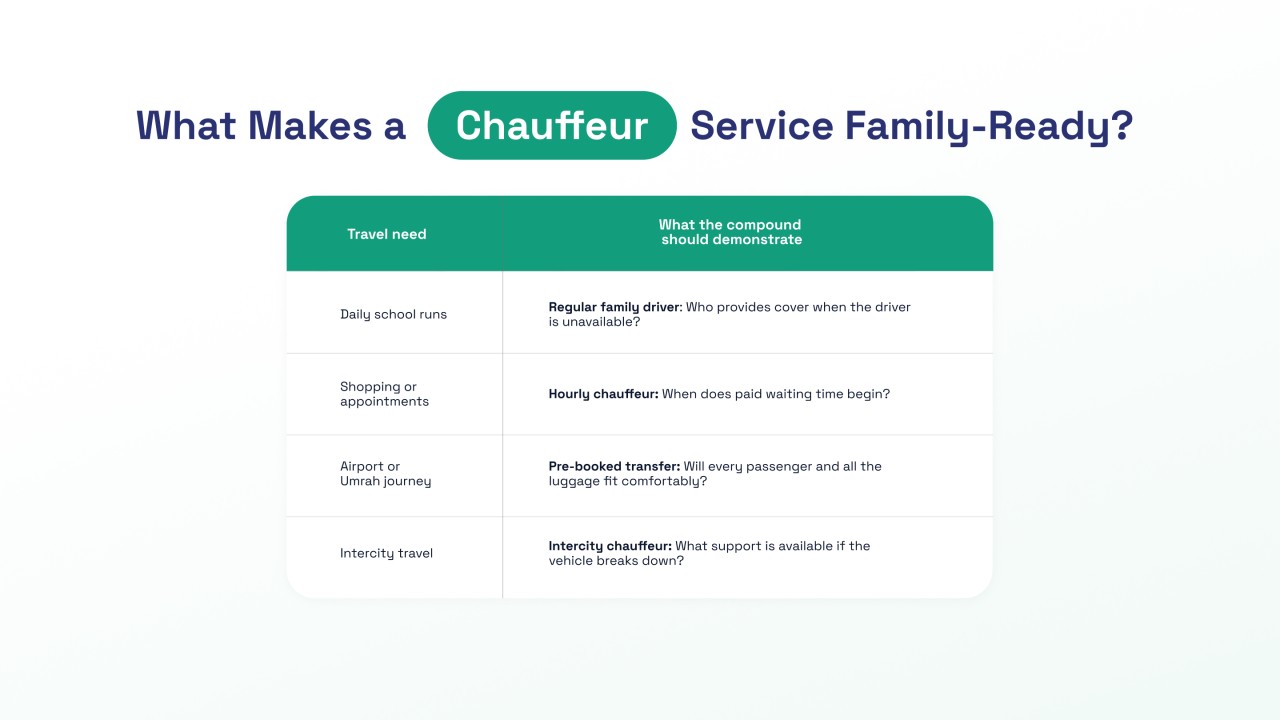 Comparison of chauffeur booking options for school runs, appointments, airport transfers and intercity travel