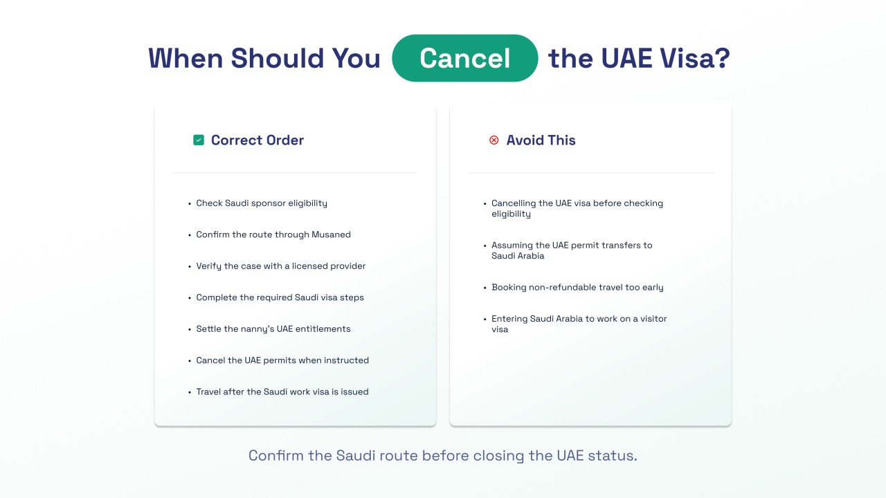 Correct and incorrect timing for cancelling a nanny&rsquo;s UAE visa before relocating to Saudi Arabia.