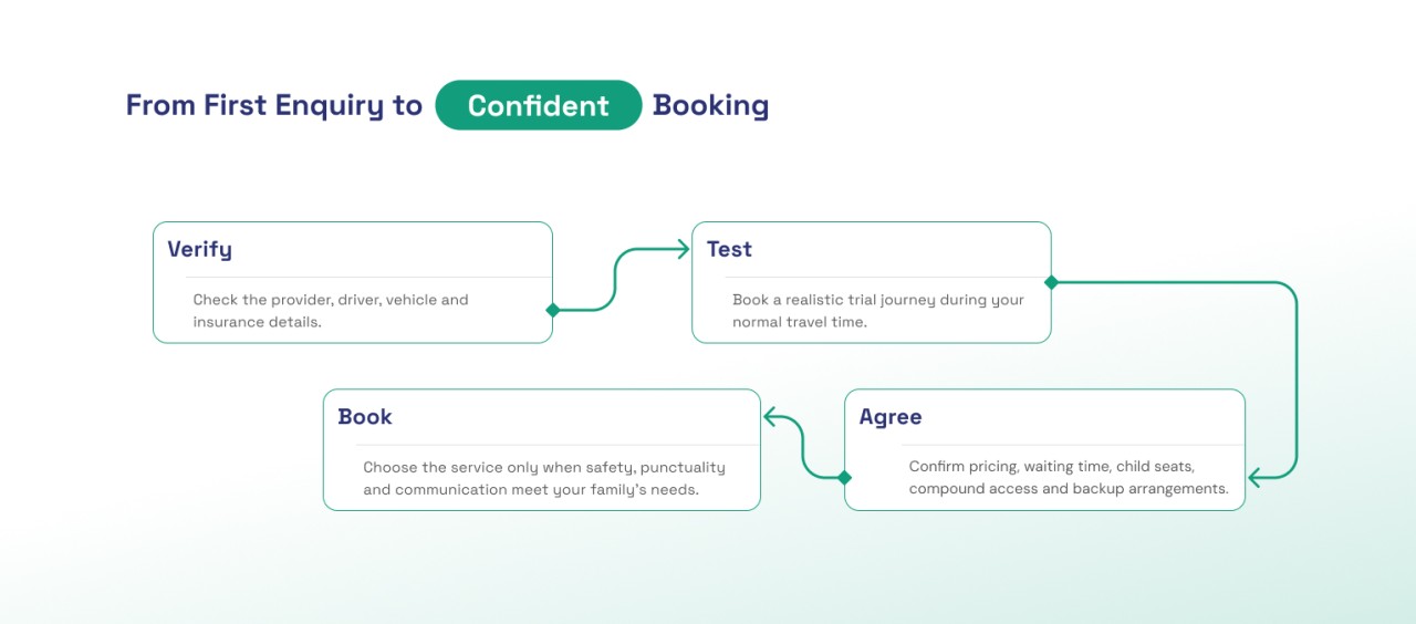Four-step family chauffeur hiring process: verify credentials, test the service, agree on arrangements and book confidently.